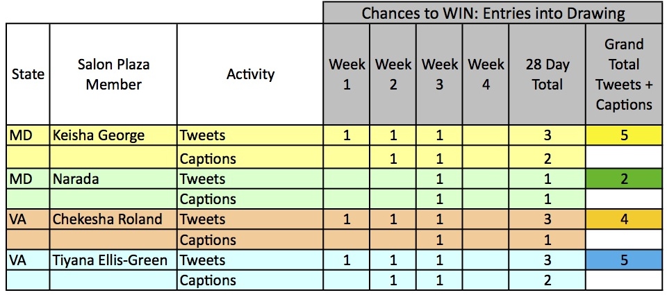 Salon Plaza Twitter Contest Graph Members_Tweeting_Tweet_Count_Announce